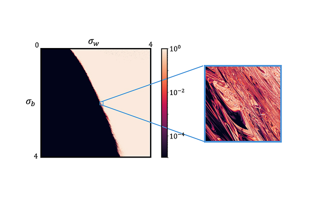 Mean-Field Theory of Neural Networks thumbnail