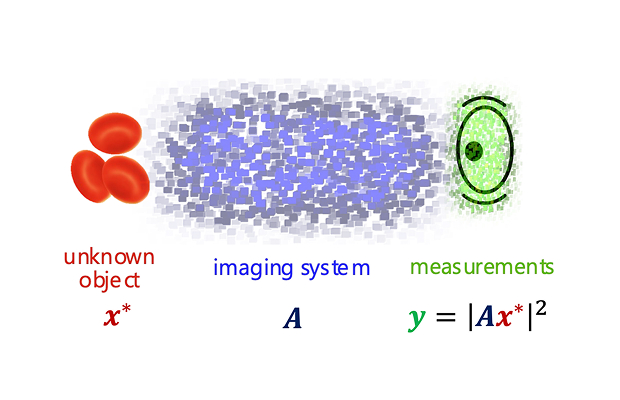 Phase Retrieval thumbnail